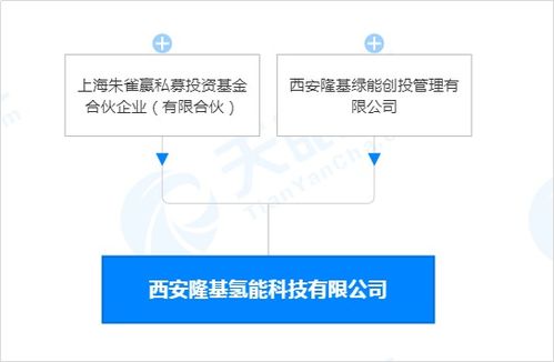 光伏巨頭進軍氫能 3000億龍頭開啟能源新賽道