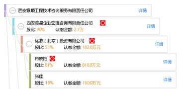 西安意順工程技術咨詢服務有限責任公司 專業高效的技術咨詢解決方案