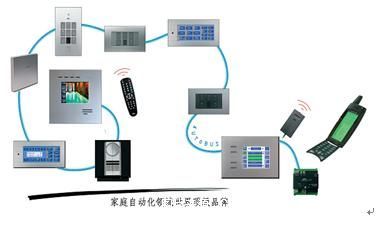 智能生活，藝術棲居 金小群設計師的別墅智能家居系統方案