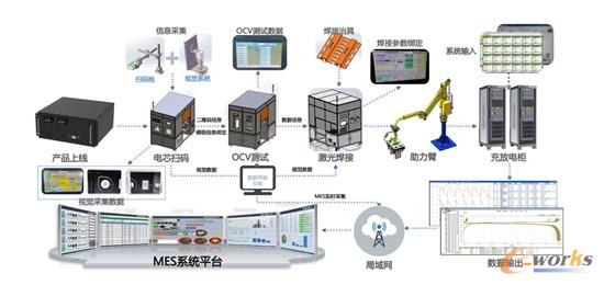 深圳科信 借助數(shù)字孿生打造智能工廠，掌控智能控制系統(tǒng)集成新高度