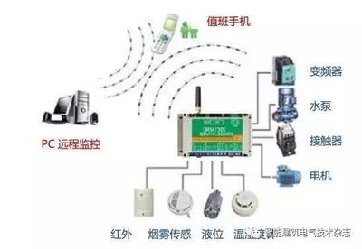 IBE PLC系列在電氣自動(dòng)化控制系統(tǒng)中的智能化集成應(yīng)用