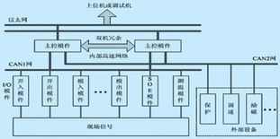 VxWorks打造的MB系列智能可編程控制器 為智能控制系統集成賦能