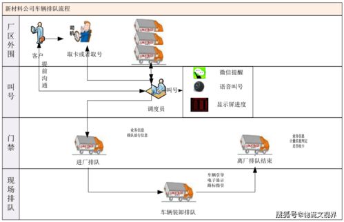 環(huán)保新材料企業(yè)智能物流管理系統(tǒng)設(shè)計