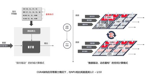 卓源資本投資組合 清微智能全球首款集成獨立npu的藍(lán)牙主控芯片tx231量產(chǎn)